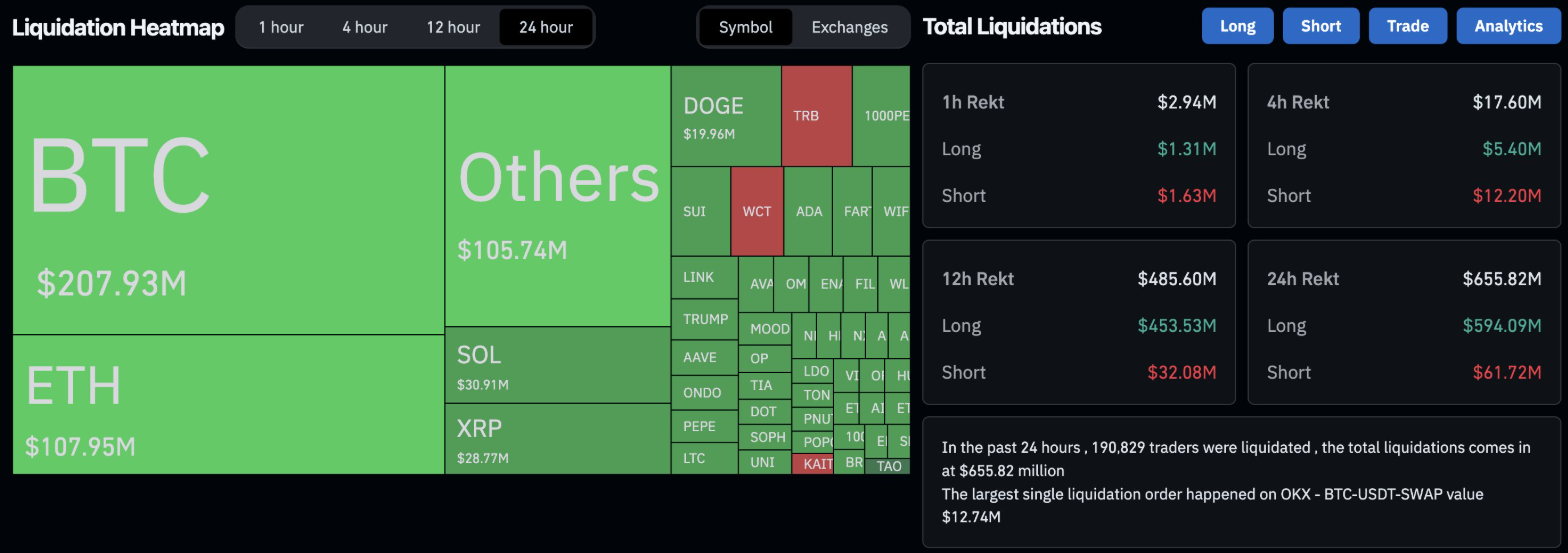 Liquidation Heatmap