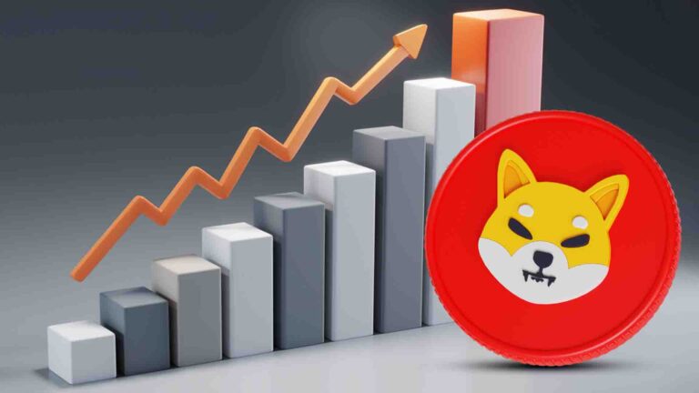 Shiba Inu price