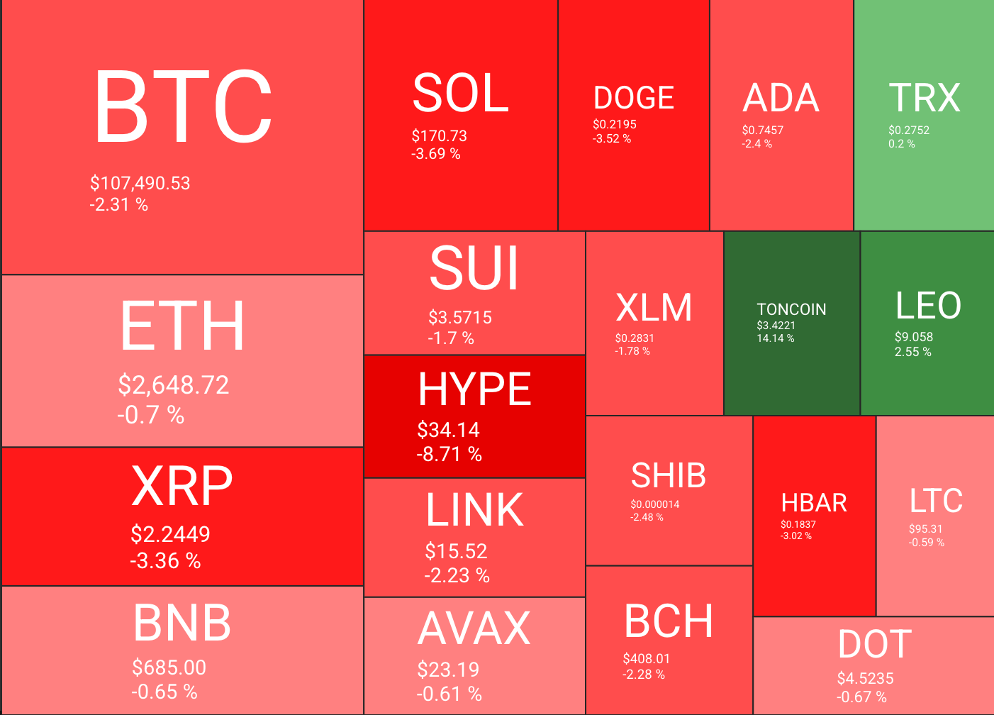crypto market