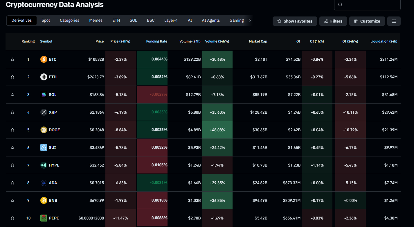 Cryptocurrency data analysis