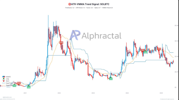 ATR-VWMA trend signal SOLBTC