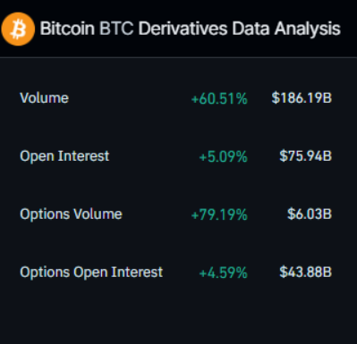 BTC Derivatives Data Analysis