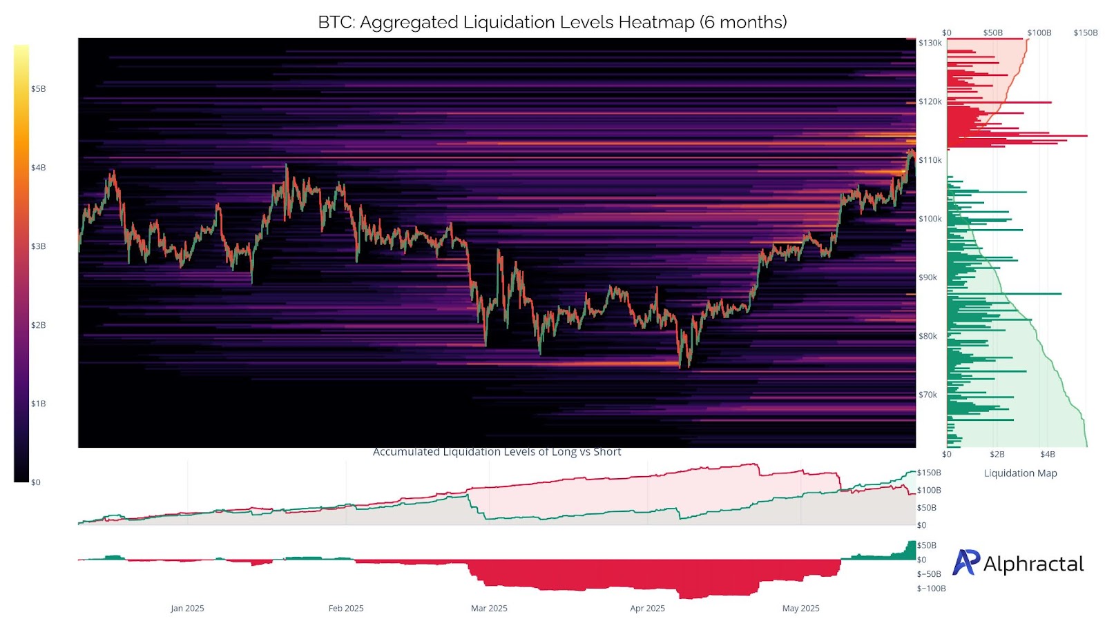 BTC heatmap (6 months)