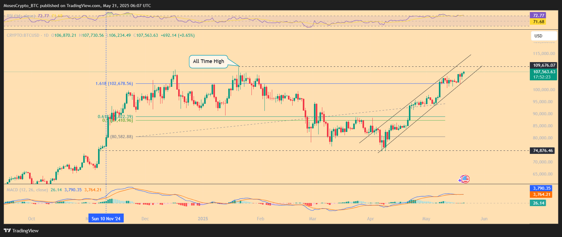 btc price chart