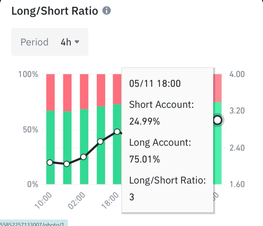 Binance Futures Long/Short Ratio