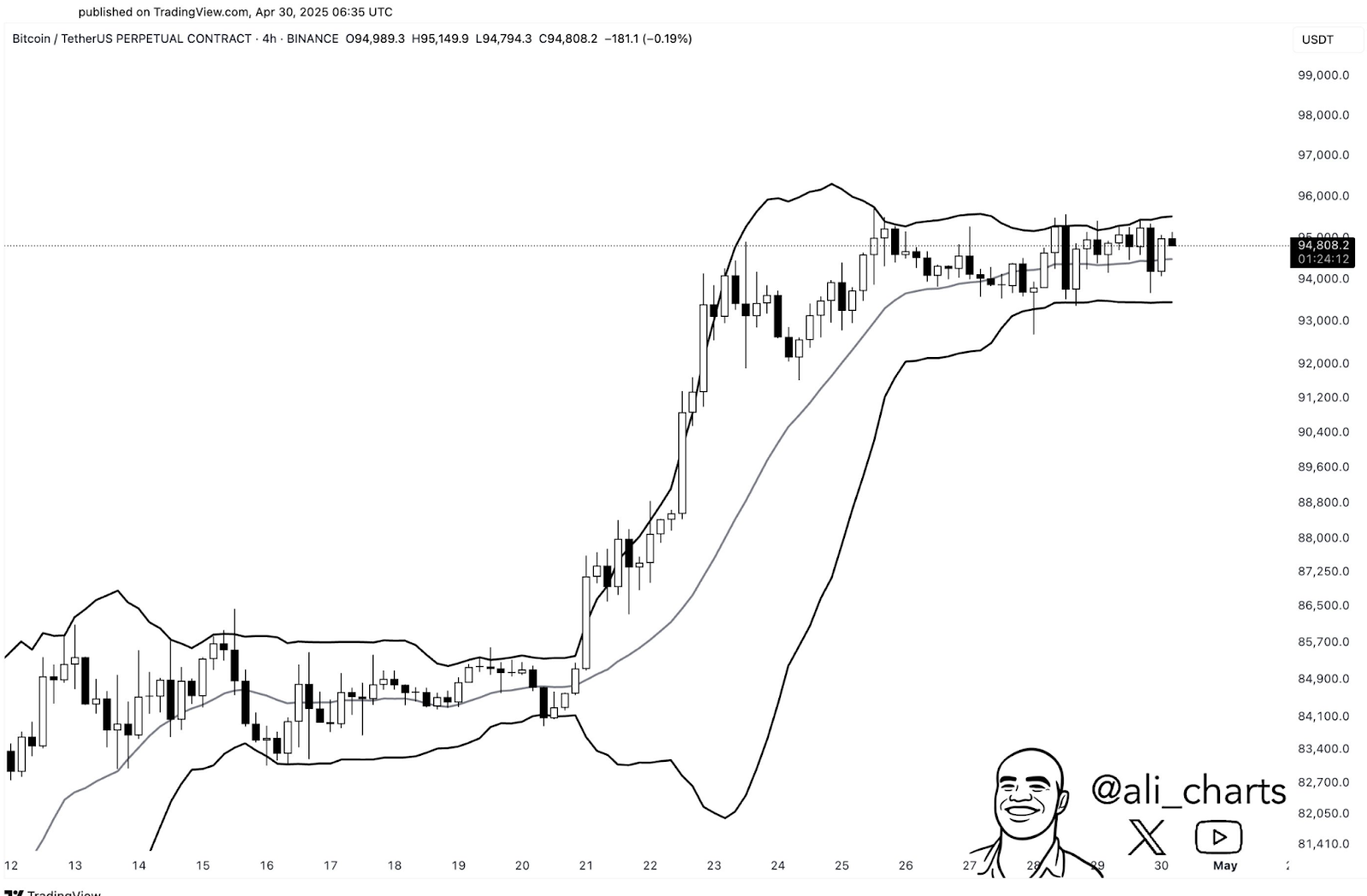 bitcoin bollinger