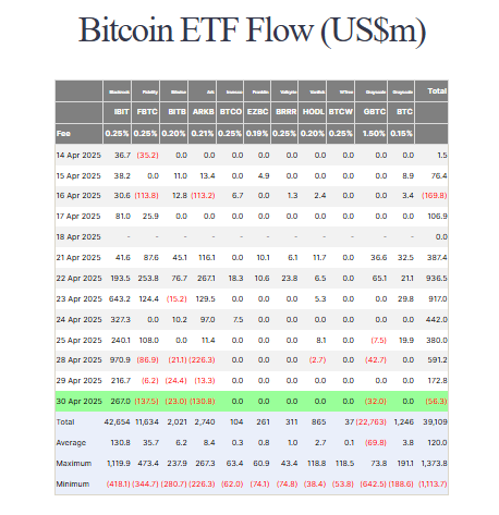 Bitcoin ETF Flow