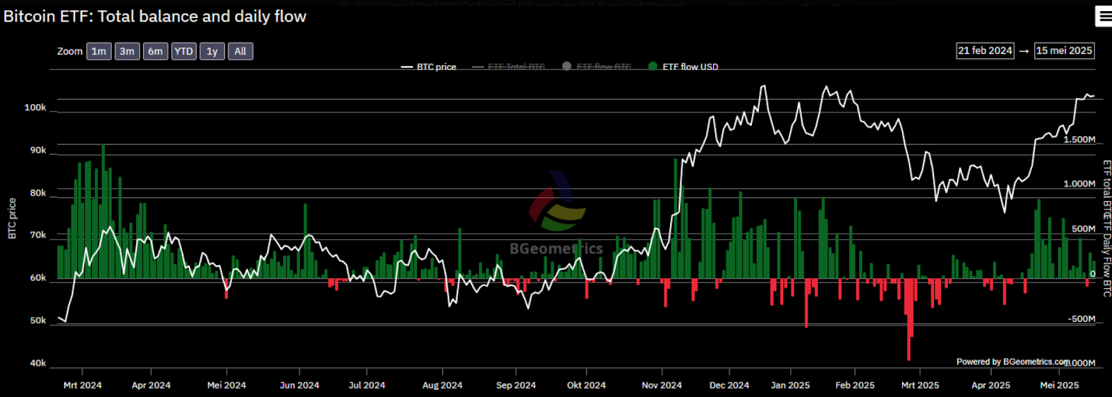 Bitcoin ETF total balance
