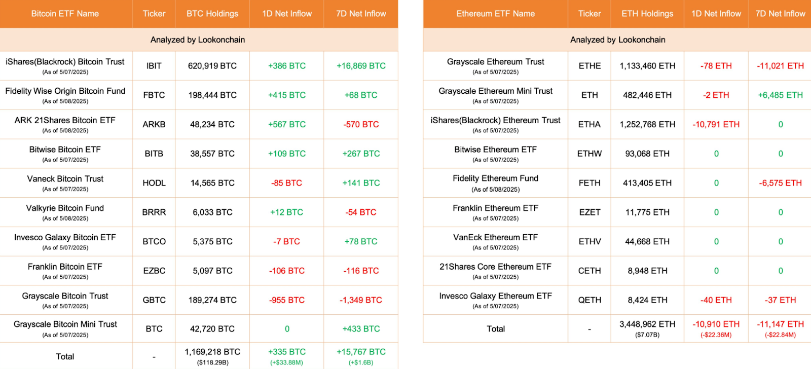 Bitcoin & Ethereum