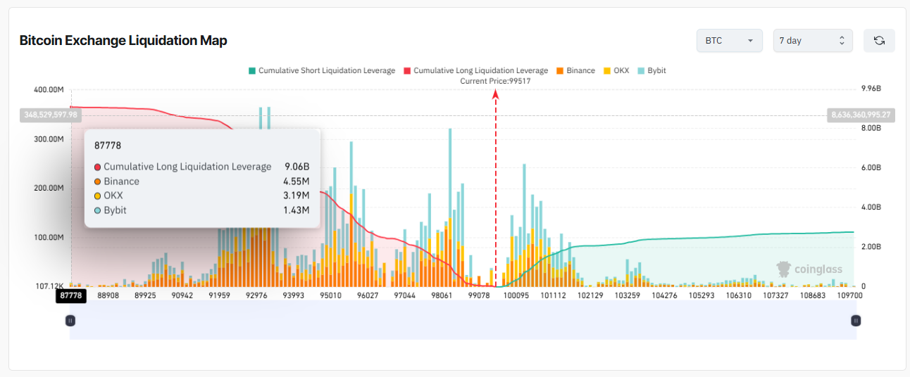 Bitcoin Exchange