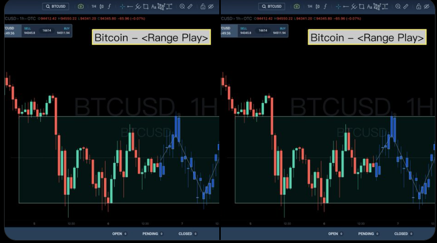 Bitcoin Price Chart
