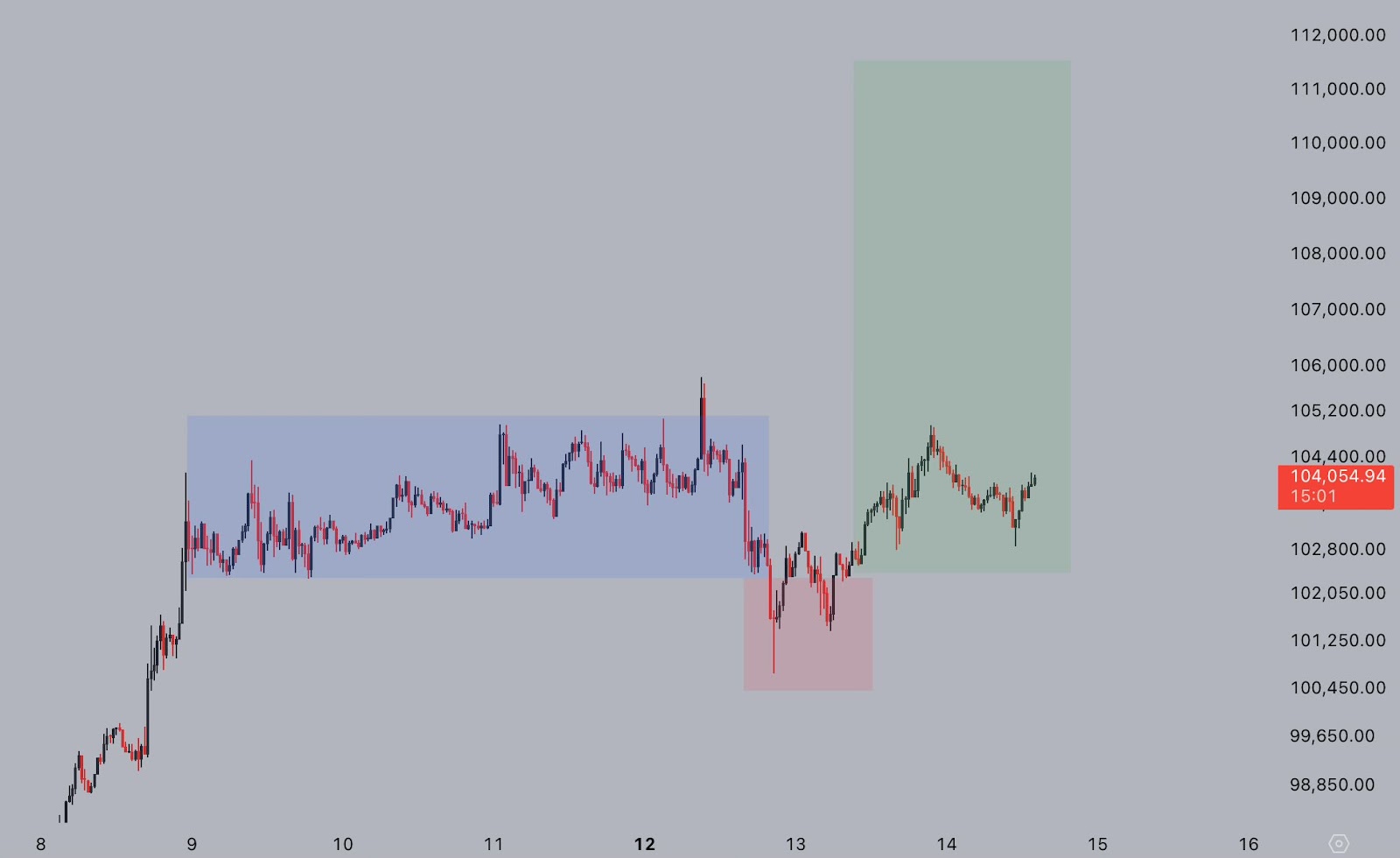 Bitcoin Price Prediction