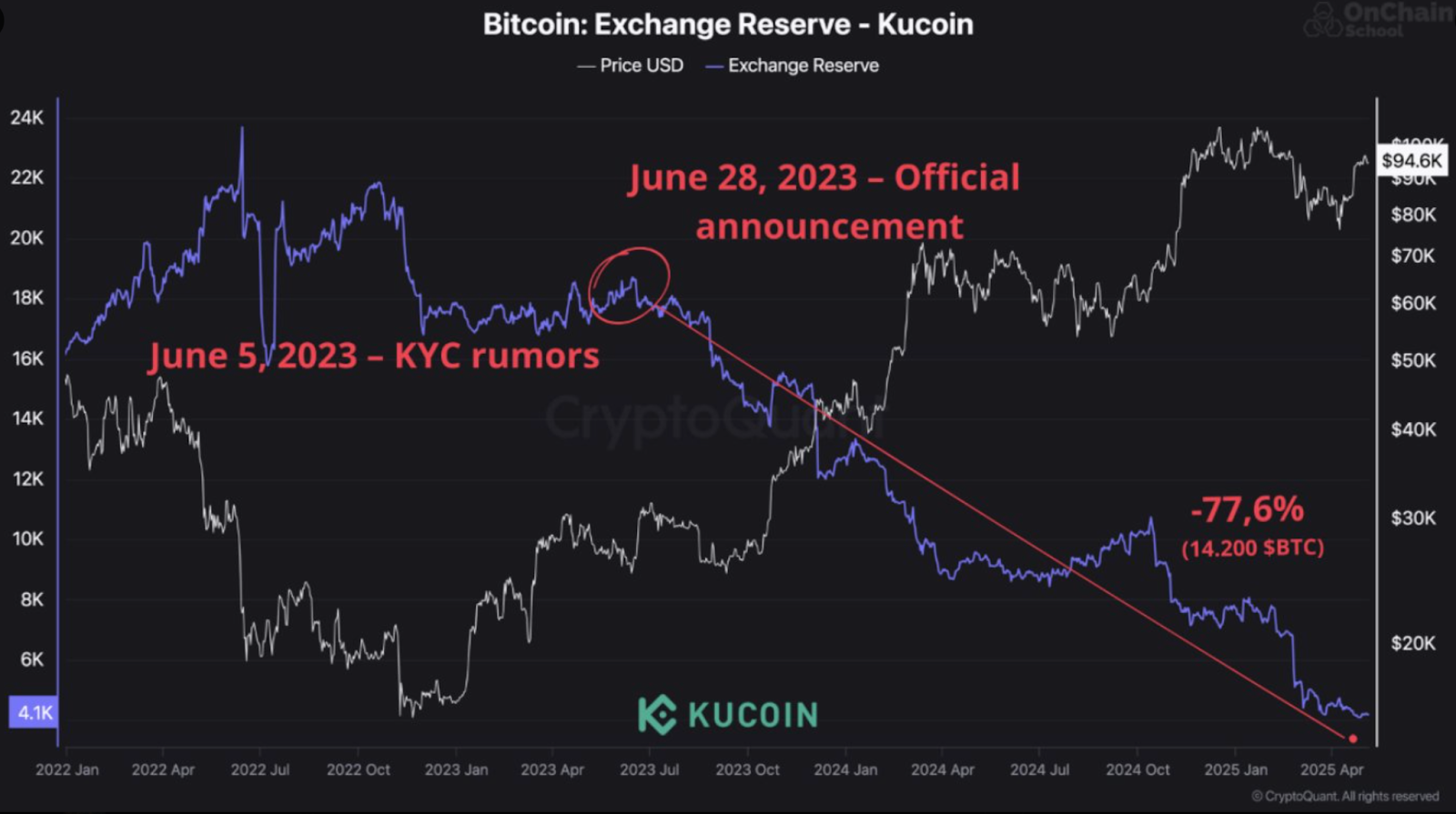 Bitcoin exchange 