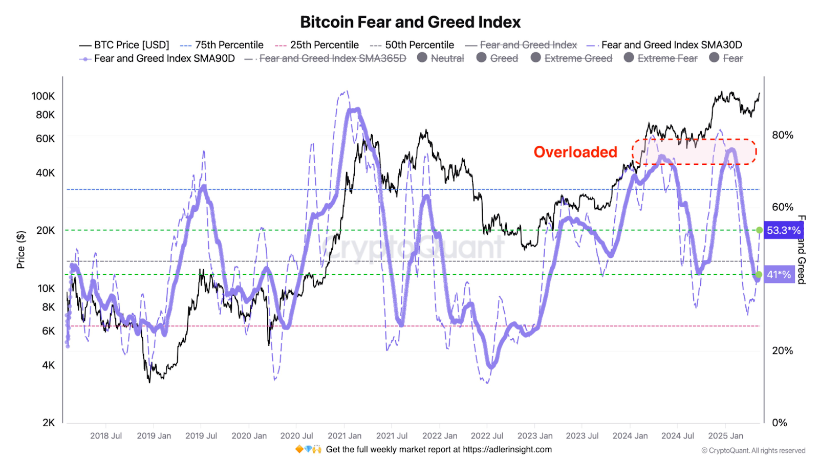 Bitcoin fear and greed index