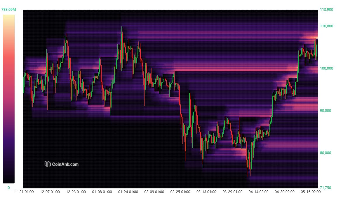 bitcoin liquidity