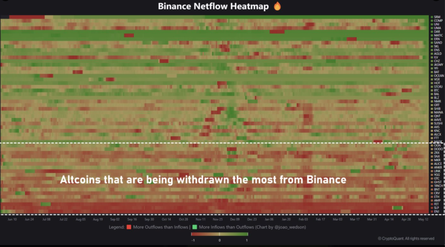 Bitcoin netflow heatmap