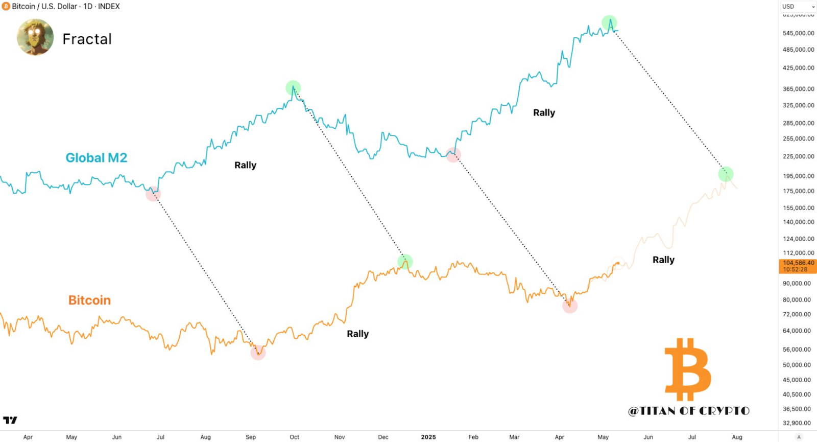 Bitcoin wyckoff market structure analysis