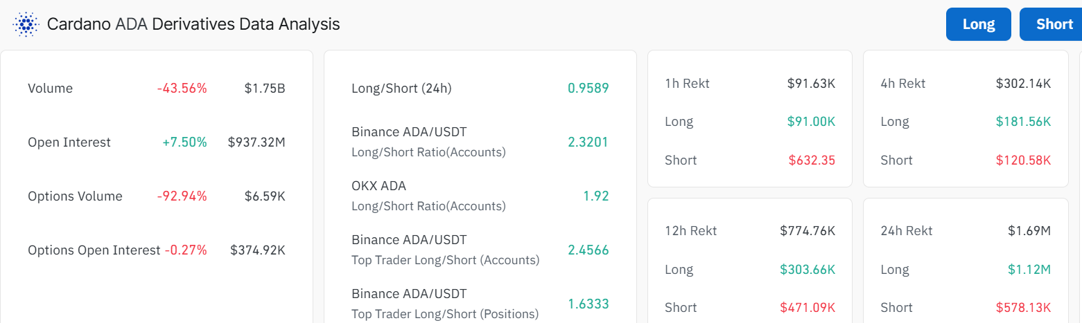 Cardano Crypto Derivatives Data