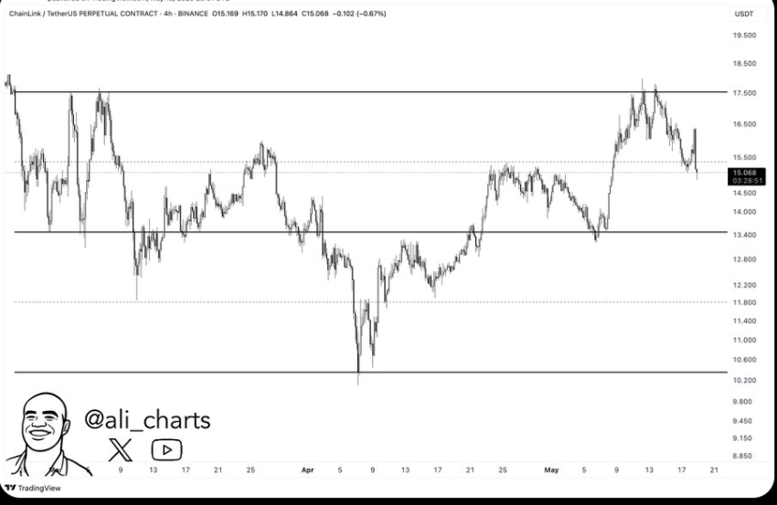 Chainlink Price Chart