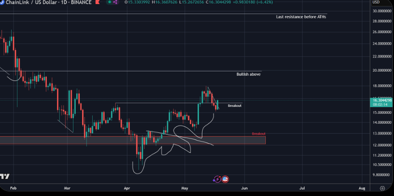 Chainlink Price Chart