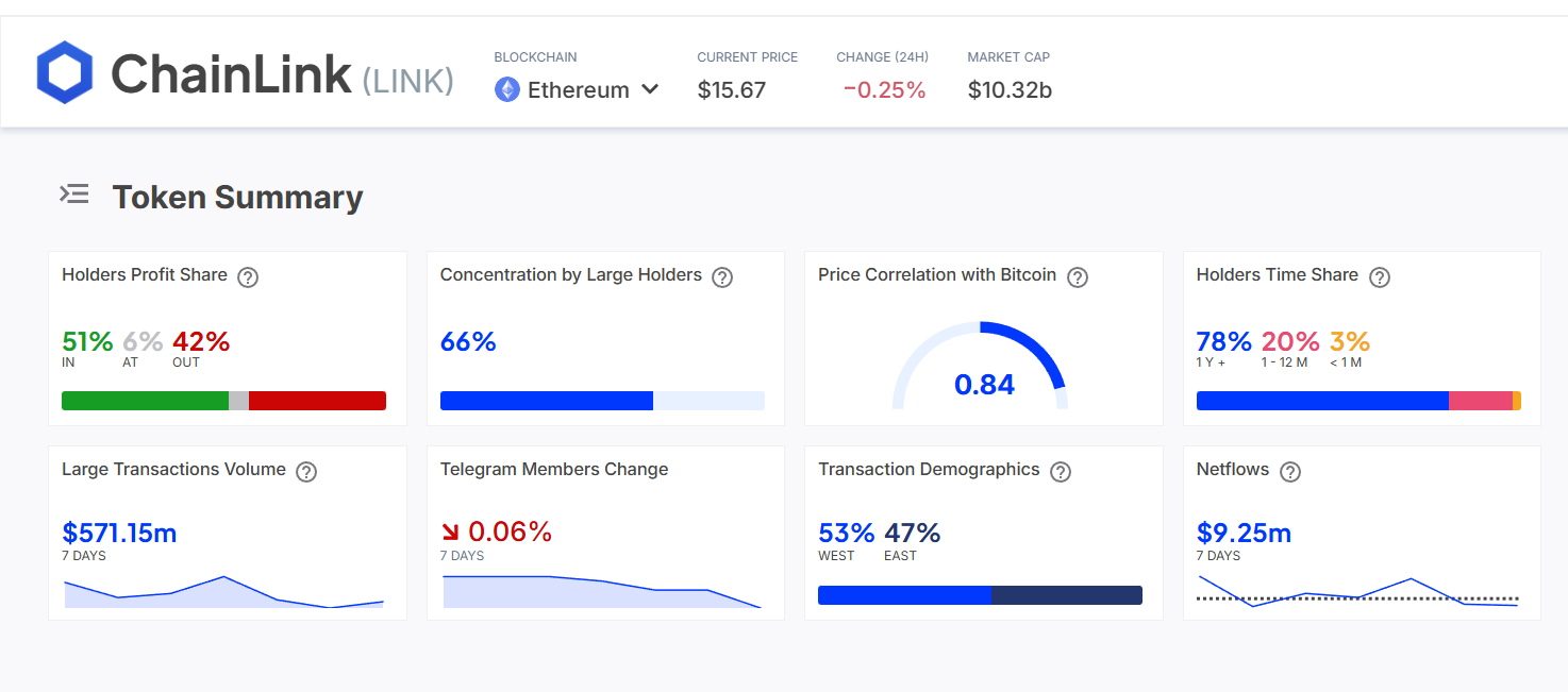 Chainlink Token Summary