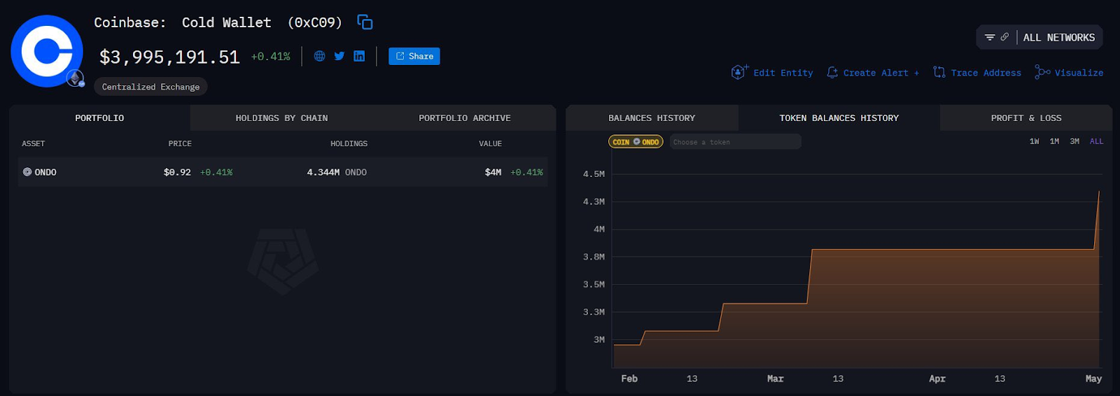 Coinbase Wallet Holdings