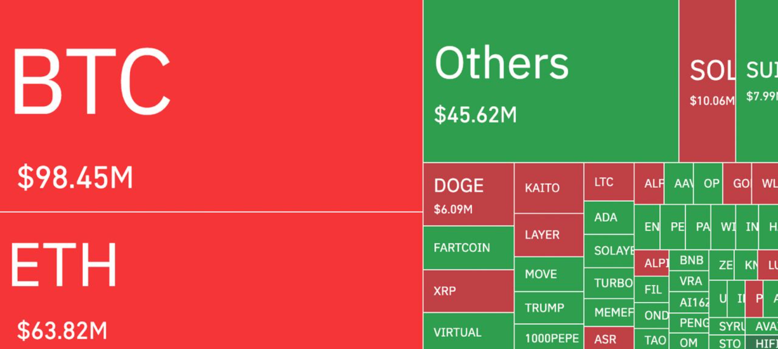 Crypto Heat map