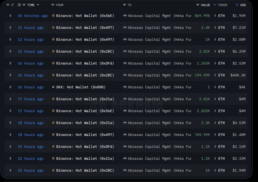 ETH Exchange Withdrawal