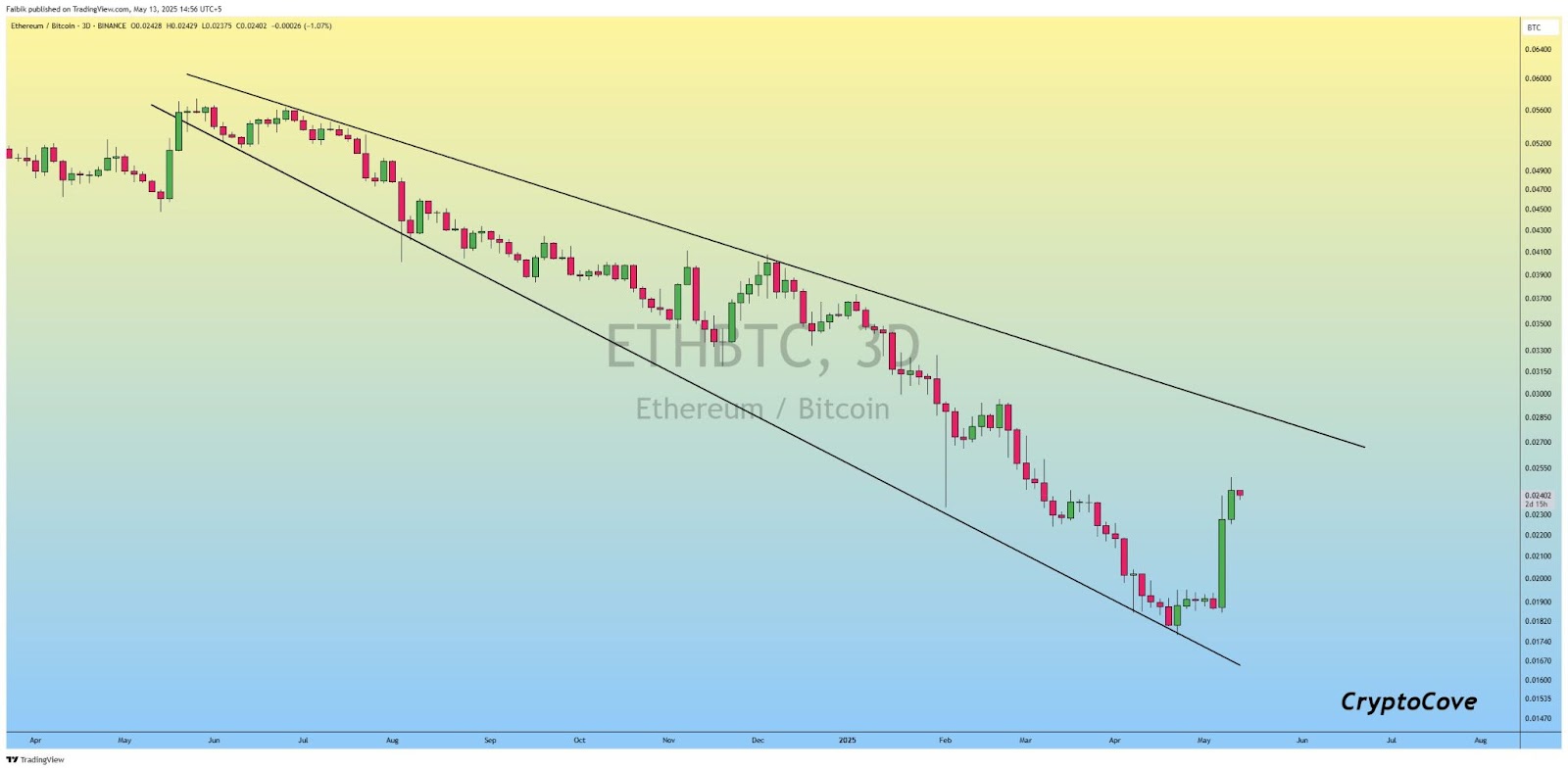 ethereum 
