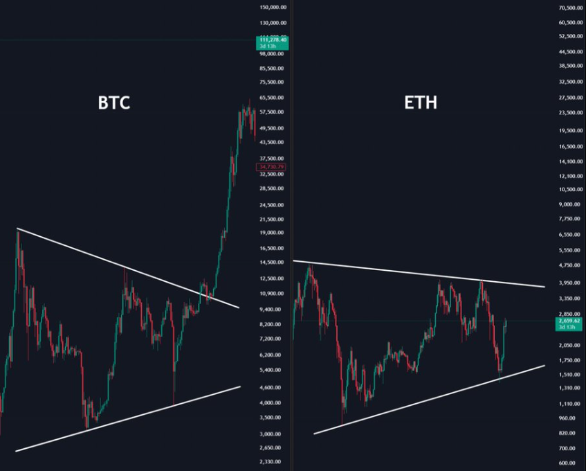 ETH/BTC Price Charts