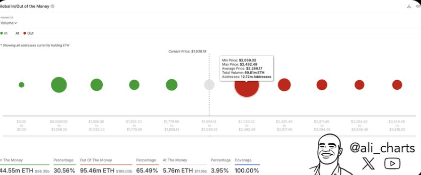 ethereum price