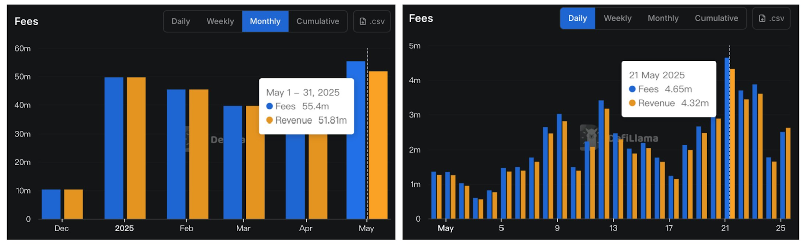 HYPE revenue & fees
