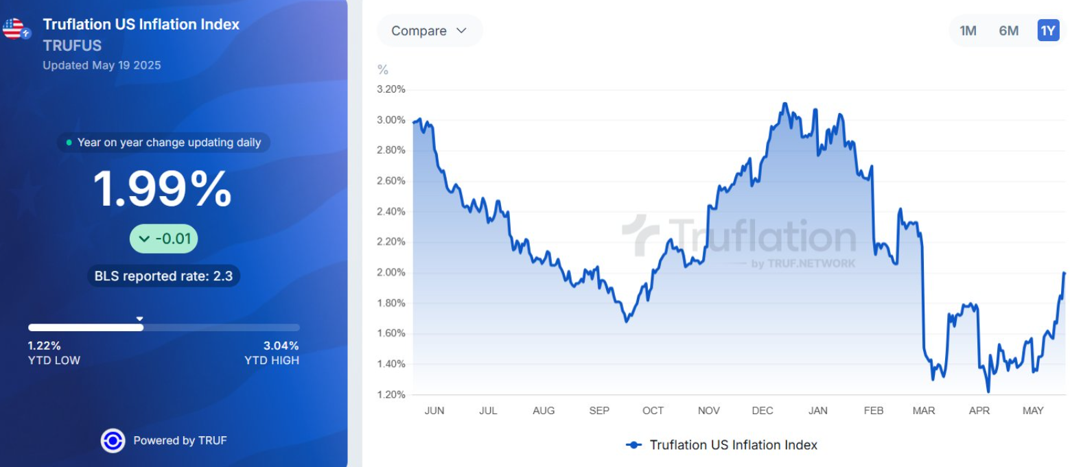 Inflation rises, rate cuts may delay