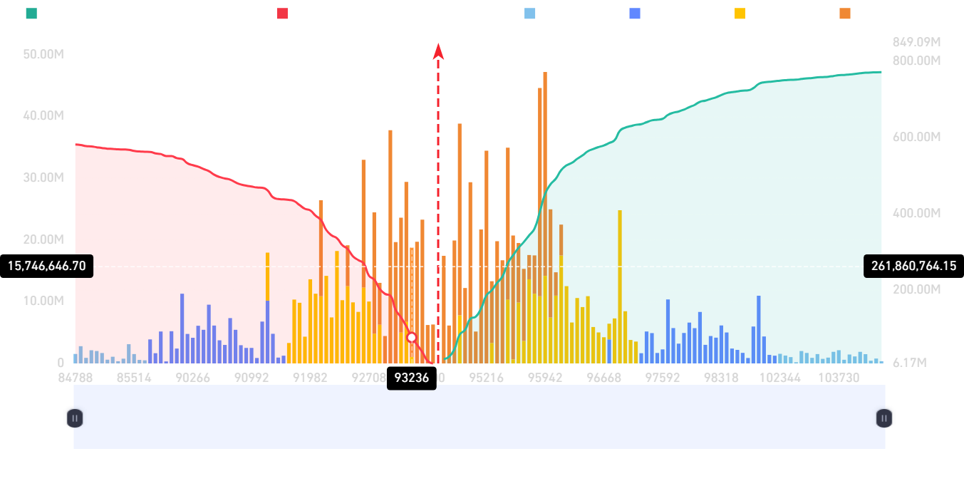 Liquidation Levels Surge