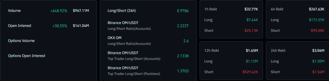 MANTRA derivatives analysis