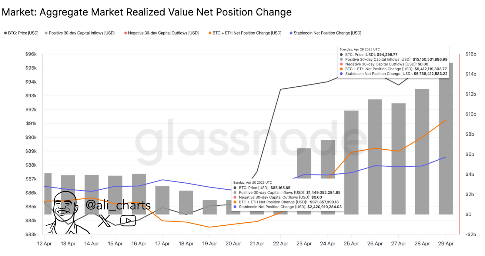Market aggregate 