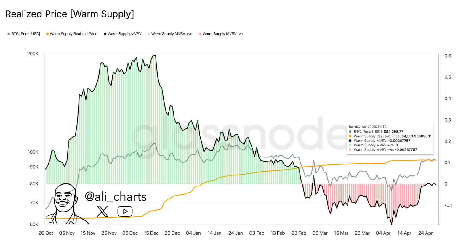 btc price