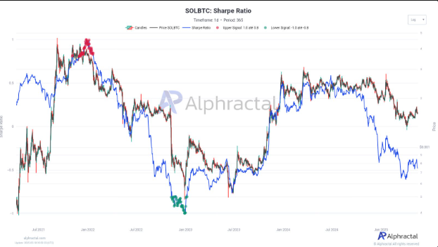 SOLBTC sharpe ratio