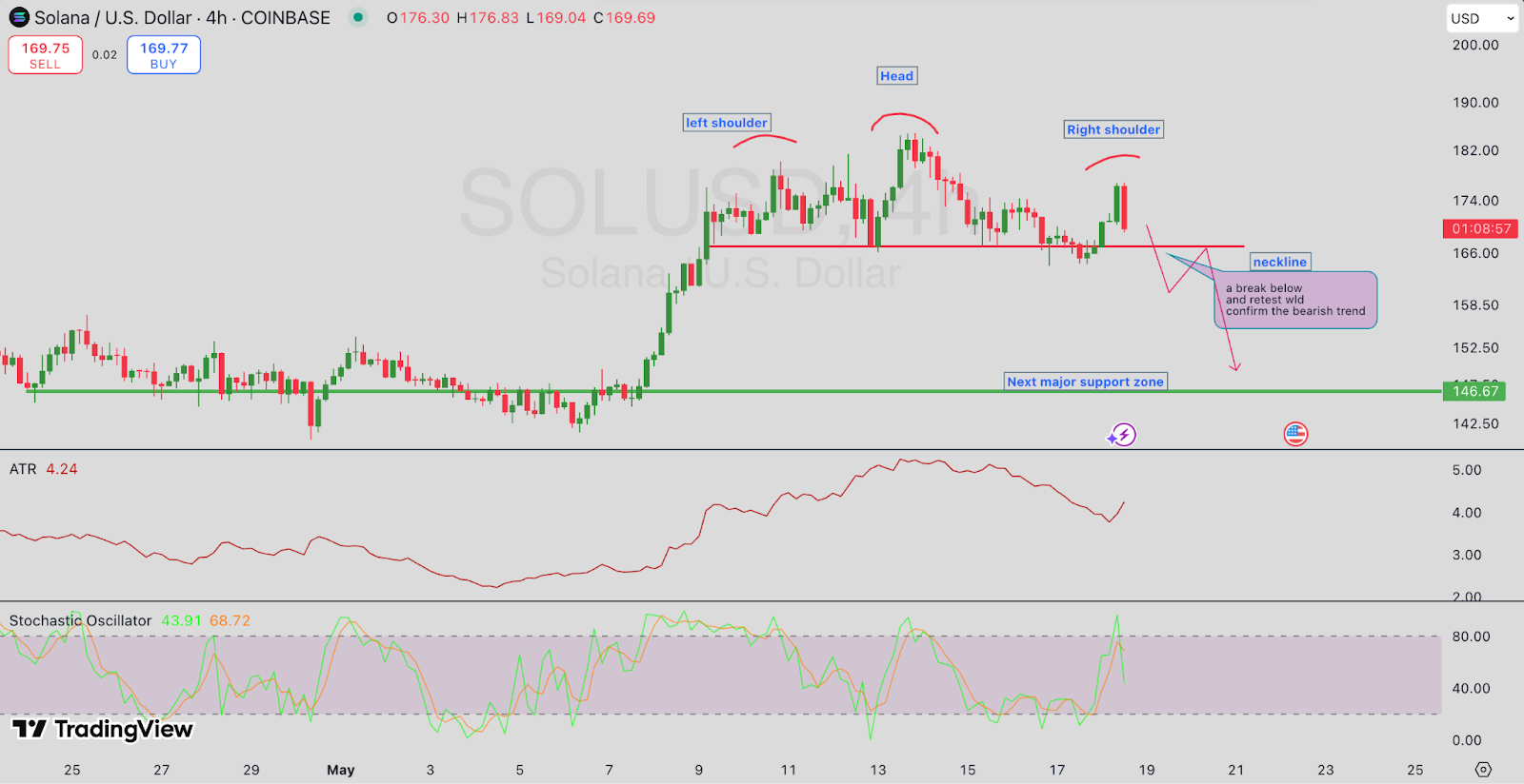 SOLUSD 