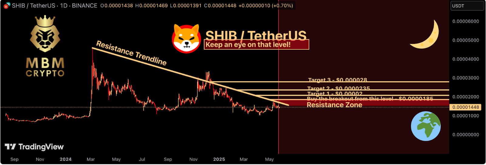 Прогноз цены на сиба ину
