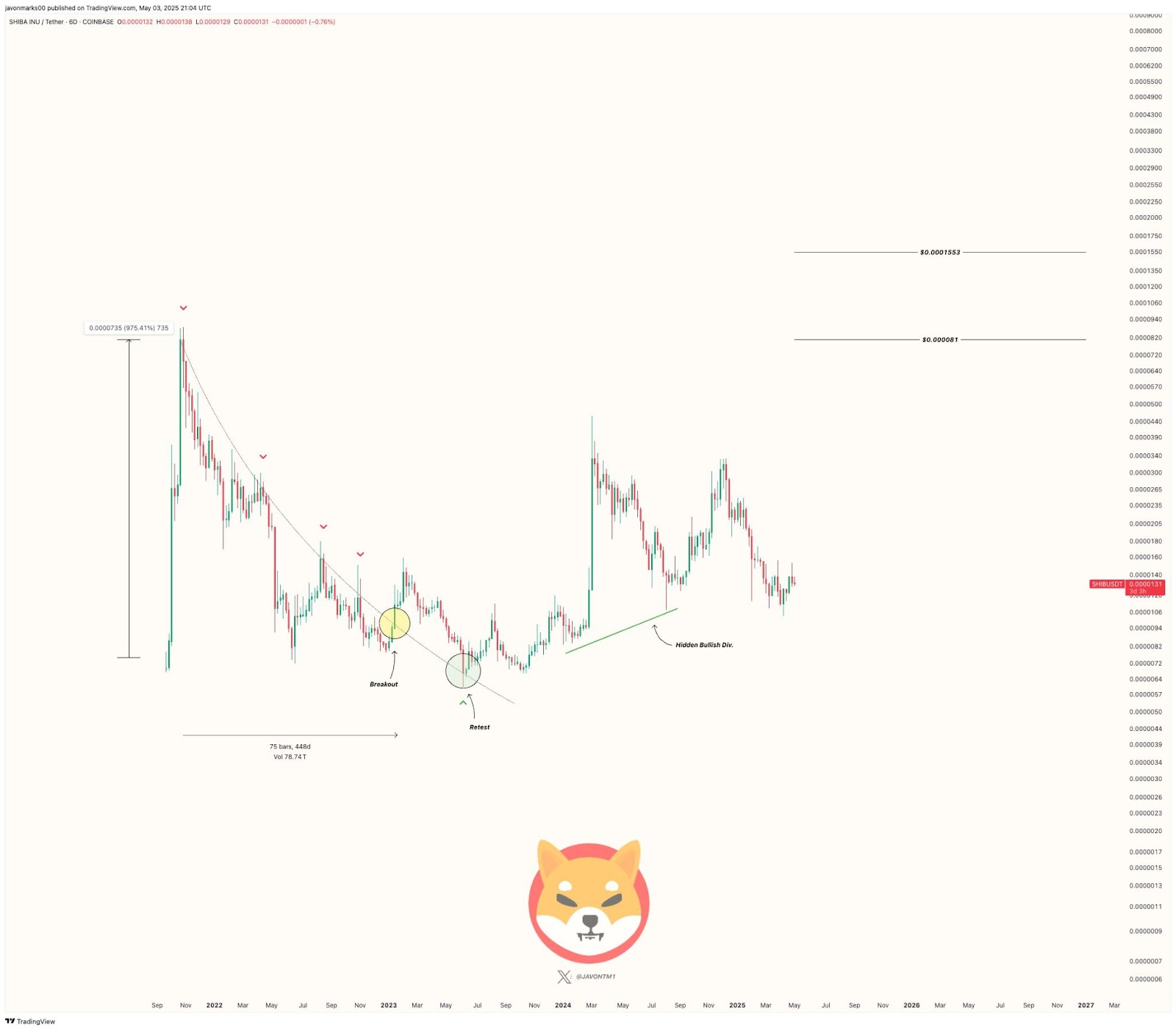 Прогноз цены на сиба ину