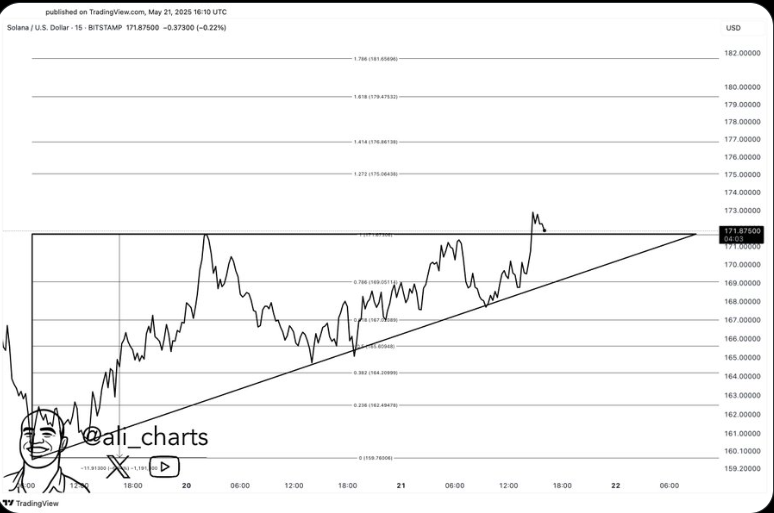 Solana Price Chart