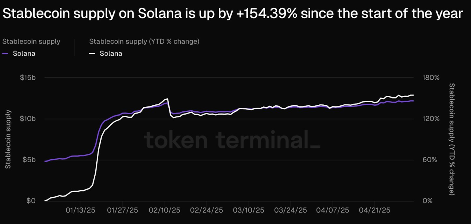 Solana Stablecoin