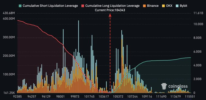bitcoin price charts