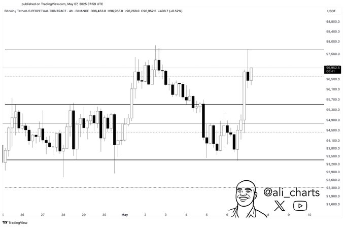 bitcoin price chart
