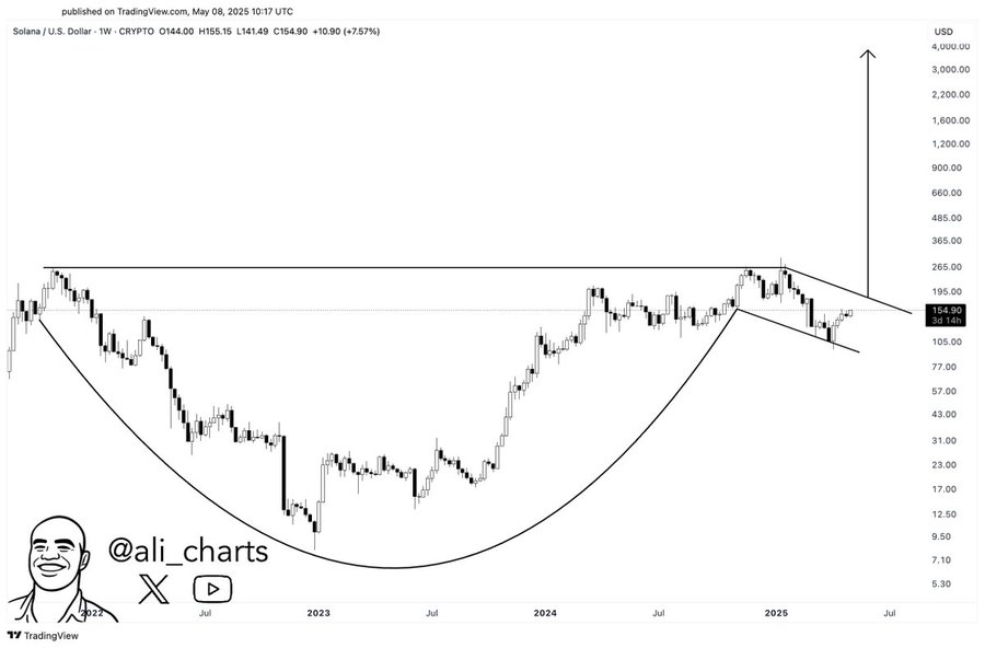 solana usd