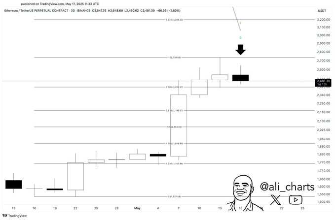 ethereum usd