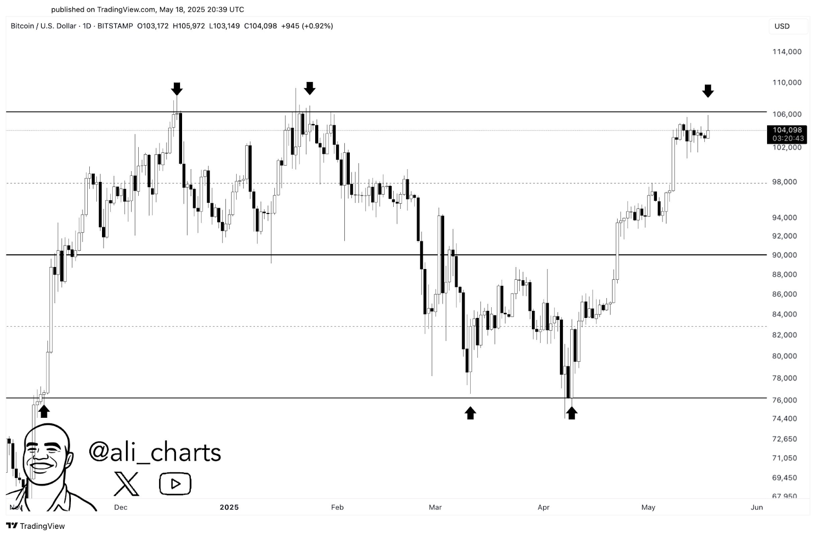 bitcoin usd