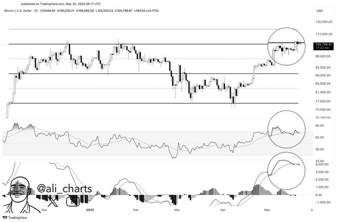 bitcoin usd