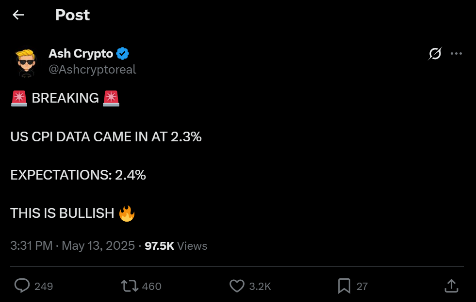 CPI Data